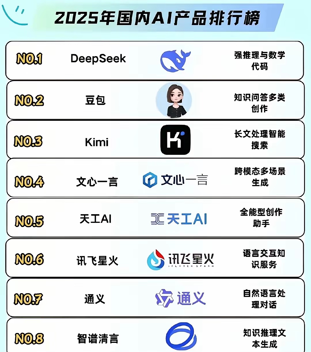 你的手機里如果沒有這幾款AI軟件，或許就和數字時代的通行證擦肩而過了